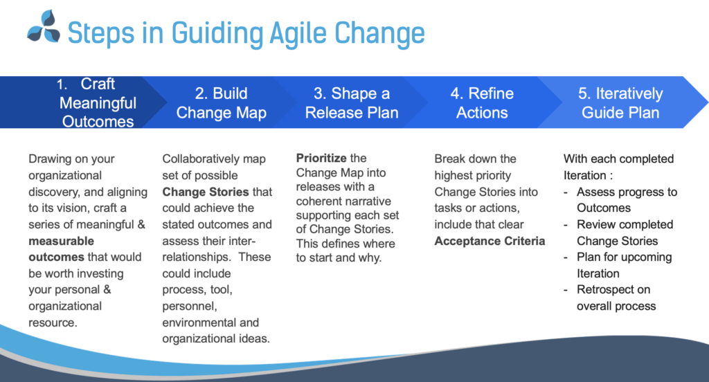GuidingAgileChange-Steps